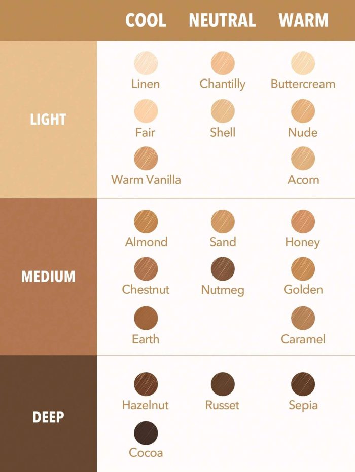SHEGLAM Perfect Skin High Coverage Concealer-Sand 20 Shades Liquid Concealer Brush Moisturizing Weightless All-Day Hydrate Concealer - Image 6